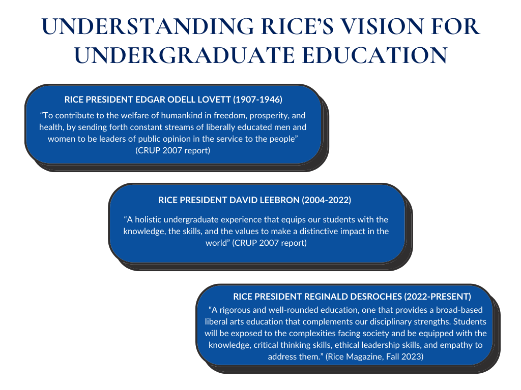 Rice Vision for Undergraduate Education